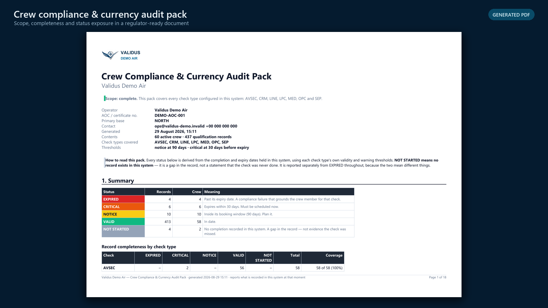Generated Validus Aero audit pack using synthetic demo data